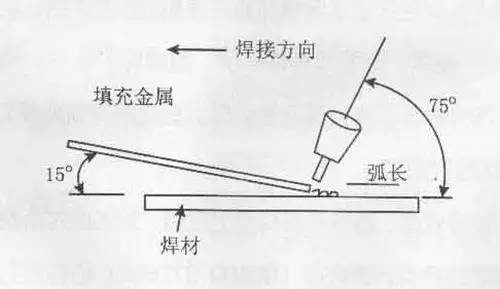 钨极氩弧焊技巧