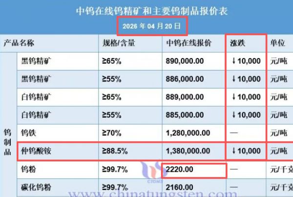 2026年4月20日钨价格