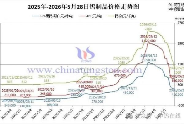 2026年5月28日